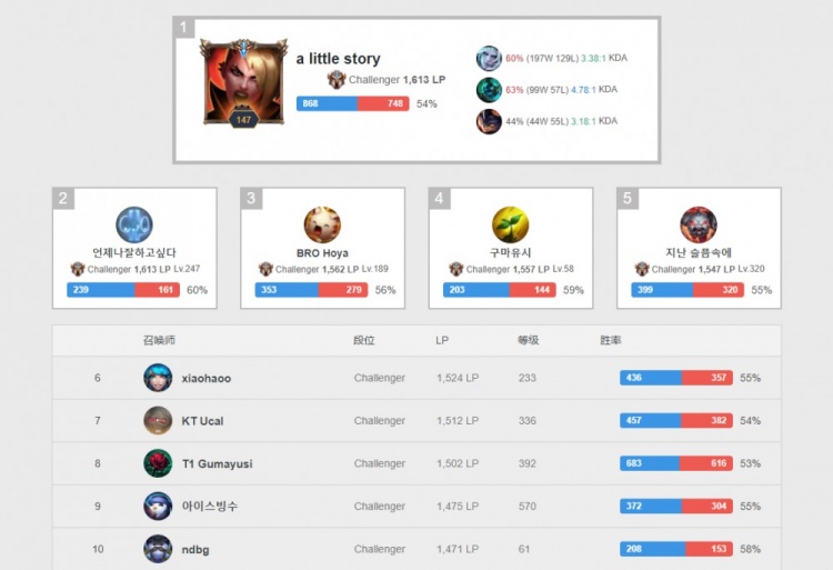 上的精彩较 上的精彩较